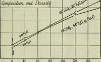 An illustration from Journal (1917)