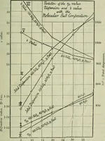 An illustration from Journal (1917)