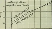 An illustration from Journal (1917)