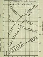 An illustration from Journal (1917)