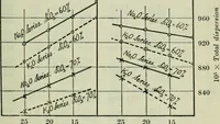An illustration from Journal (1917)