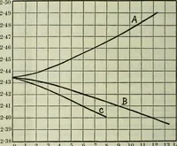 An illustration from Journal (1917)