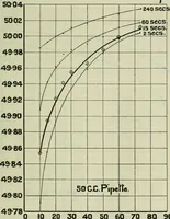 Picture 59 of 235 from Journal (1917), leaf 382
