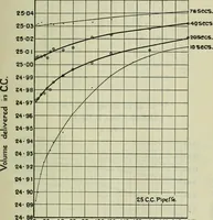 An illustration from Journal (1917)