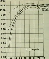 Picture 62 of 235 from Journal (1917), leaf 387