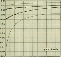 An illustration from Journal (1917)