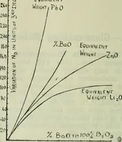 Picture 68 of 235 from Journal (1917), leaf 435