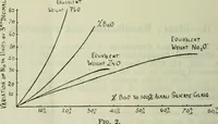An illustration from Journal (1917)