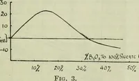 An illustration from Journal (1917)