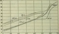 An illustration from Journal (1917)