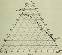 An illustration from Journal (1917)