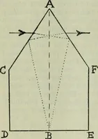 An illustration from Journal (1917)
