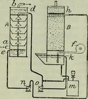 An illustration from Journal (1917)