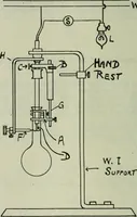 An illustration from Journal (1917)