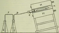 An illustration from Journal (1917)