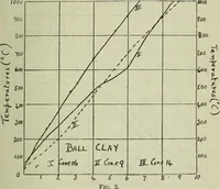 Picture 1 of 235 from Journal (1917), leaf 78