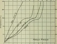 An illustration from Journal (1917)