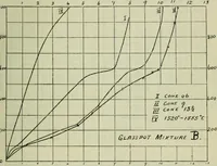 An illustration from Journal (1917)