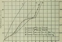 Picture 4 of 235 from Journal (1917), leaf 89