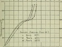 An illustration from Journal (1917)