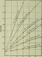 Picture 100 of 236 from Journal (1917), leaf 495
