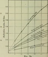 Picture 101 of 236 from Journal (1917), leaf 495