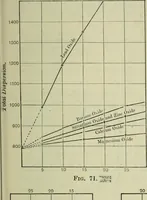 Picture 102 of 236 from Journal (1917), leaf 496