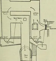 Picture 108 of 236 from Journal (1917), leaf 528