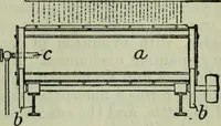 Picture 194 of 236 from Journal (1917), leaf 667