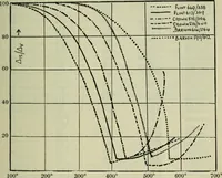 Picture 198 of 236 from Journal (1917), leaf 674