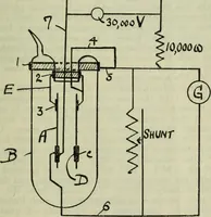 Picture 199 of 236 from Journal (1917), leaf 684