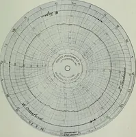 An illustration from Journal (1917)