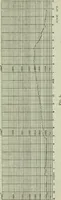 An illustration from Journal (1917)