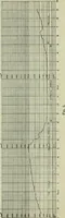 An illustration from Journal (1917)