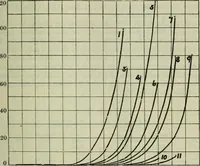 An illustration from Journal (1917)