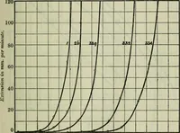 An illustration from Journal (1917)