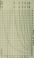 An illustration from Journal (1917)
