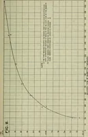 An illustration from Journal (1917)