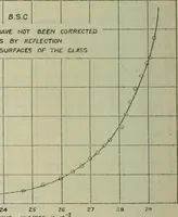 An illustration from Journal (1917)