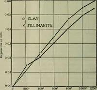 Picture 44 of 211 from Journal (1917), leaf 359