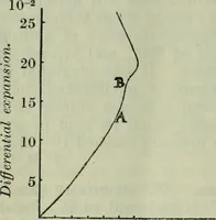 An illustration from Journal (1917)