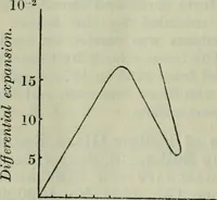 An illustration from Journal (1917)