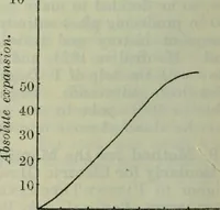 An illustration from Journal (1917)