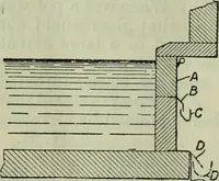 An illustration from Journal (1917)