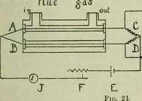 An illustration from Journal (1917)