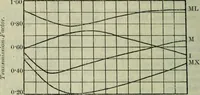 An illustration from Journal (1917)