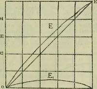 An illustration from Journal (1917)