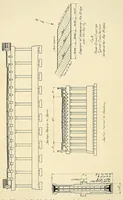 An illustration from Journal of the Association of Engineering Societies (1881)