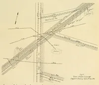 An illustration from Journal of the Association of Engineering Societies (1881)