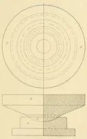 An illustration from Journal of the Association of Engineering Societies (1881)